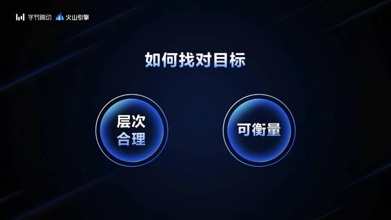 杨震|把抖音、今日头条背后技术开放给企业，字节跳动揭秘A/B测试产品