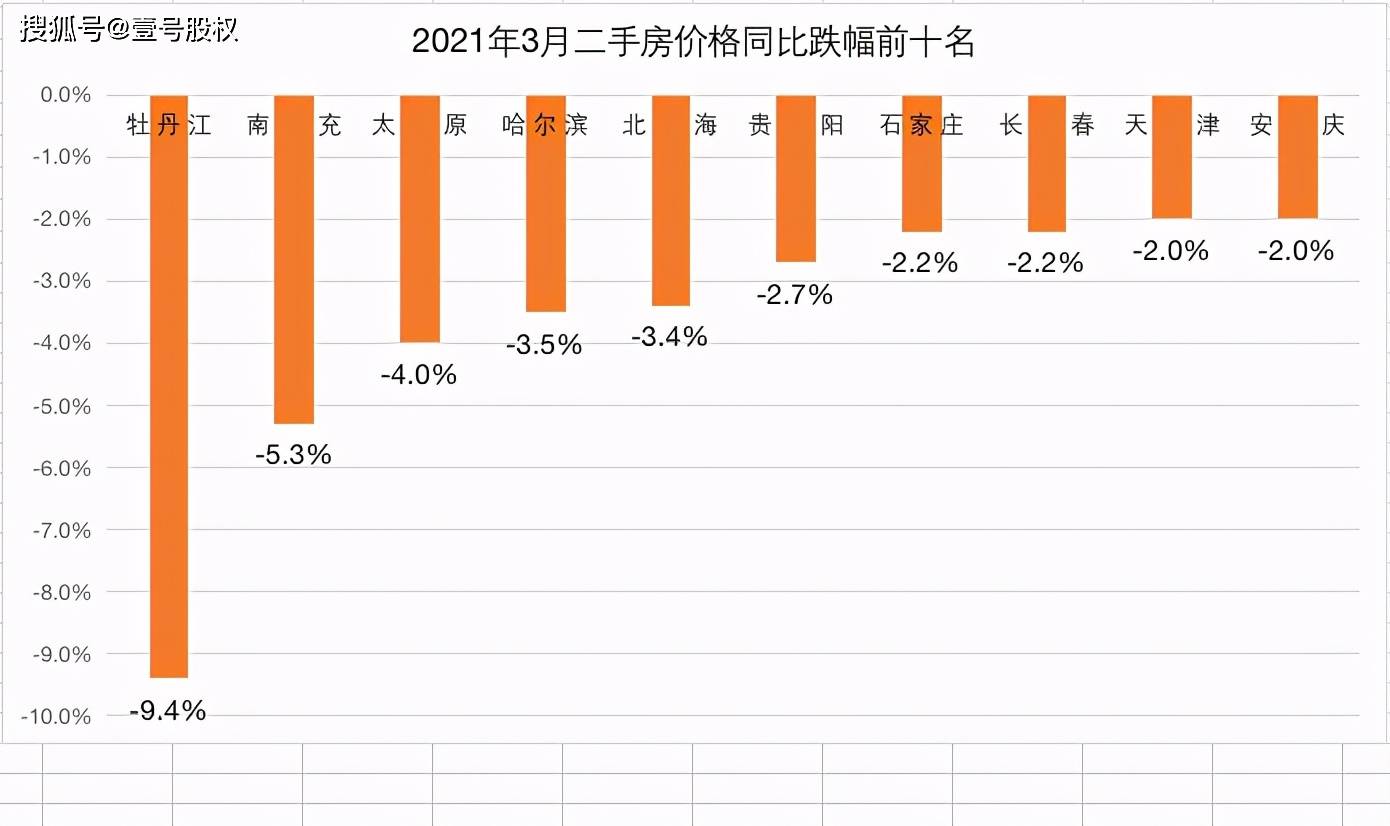 2021年3月城市gdp_2021年前三季度各省市GDP,谁晋级,谁掉队了(3)