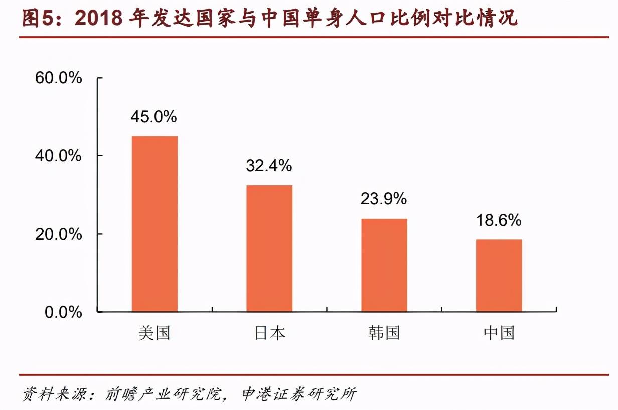 全球行动人口如何超过120_光盘行动图片(2)