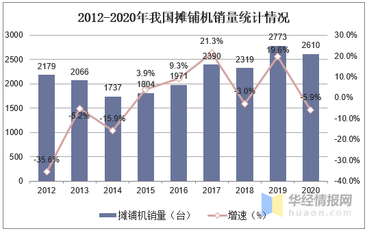 中国装备制造的经济总量连续_中国制造(2)