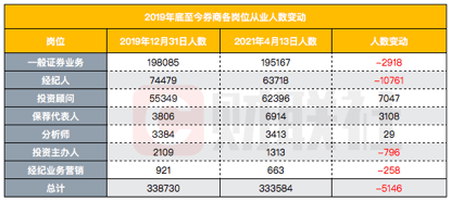 广东有3000万外省人口吗_广东人口分布图(3)