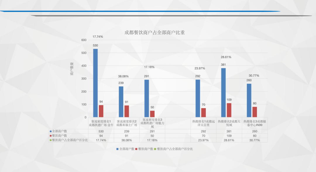 金融帝国2实验室400万人口_人口普查(2)