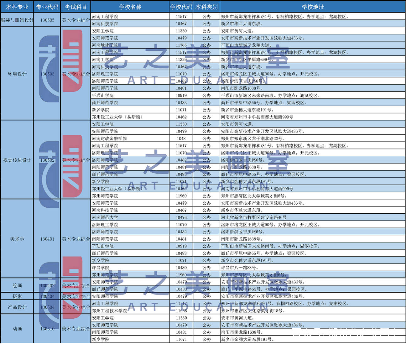 2021年郑州gdp(2)