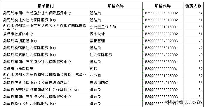 版纳人口_云南16州市人眼中的云南地图和其他地图 组图(3)