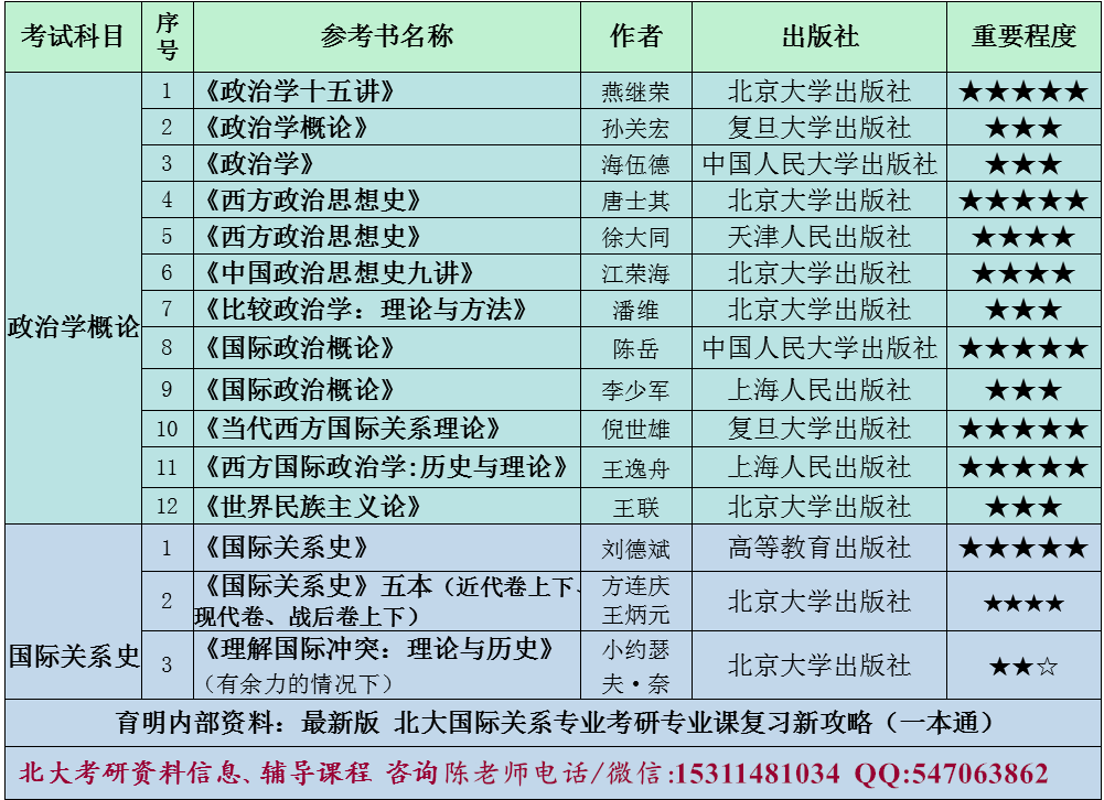国际关系专业大学排名_美术专业大学排名(2)