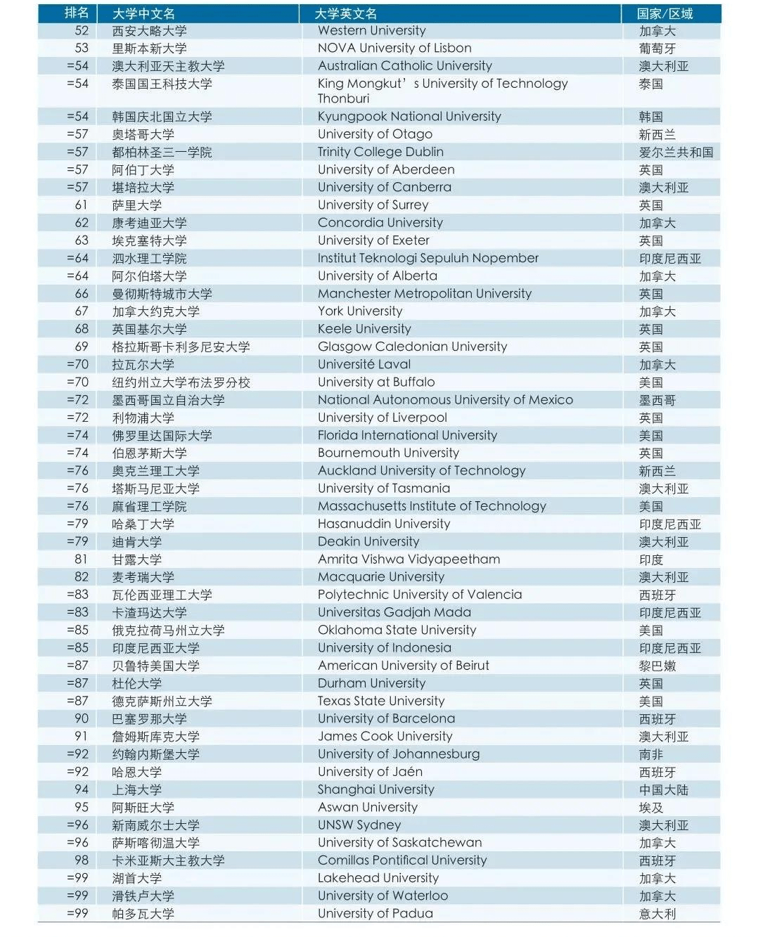 大阪大学世界排名_大阪大学图片(2)