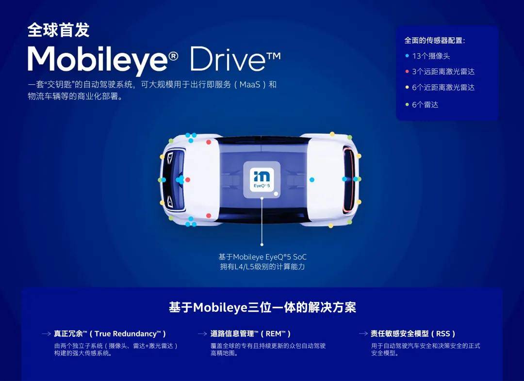 市场|Mobileye推出L4自动驾驶解决方案，Mobileye Drive现已为MaaS提供商用