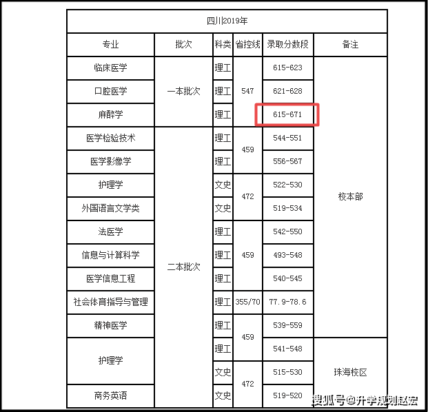 麻醉学专业大学排名_清华大学