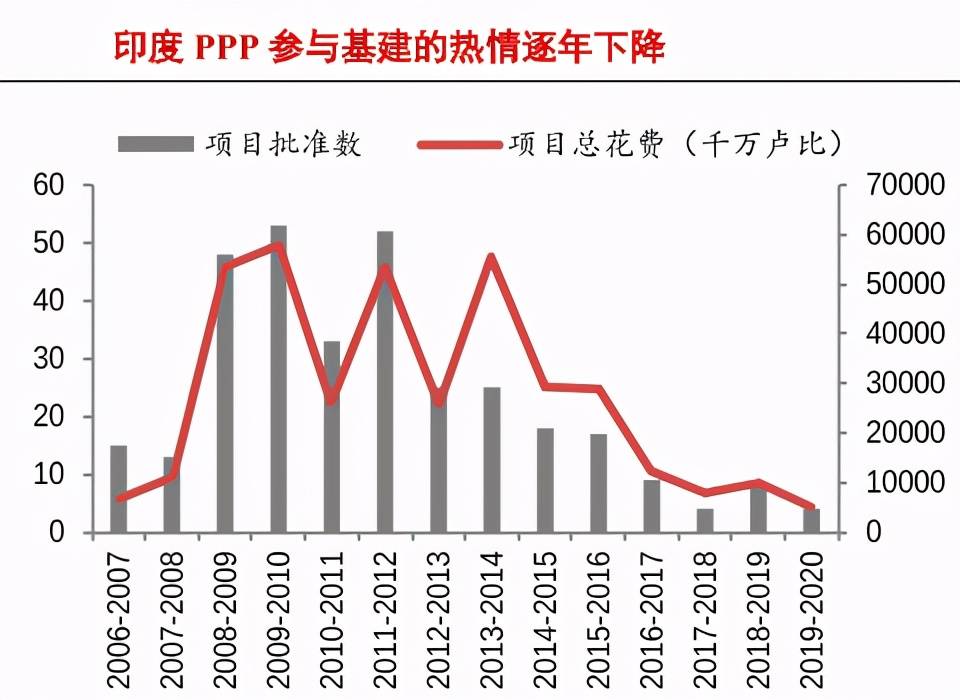 搞基建为什么会增加gdp_一个四线城市的2017 GDP增长9 ,人口却净流出20万(3)