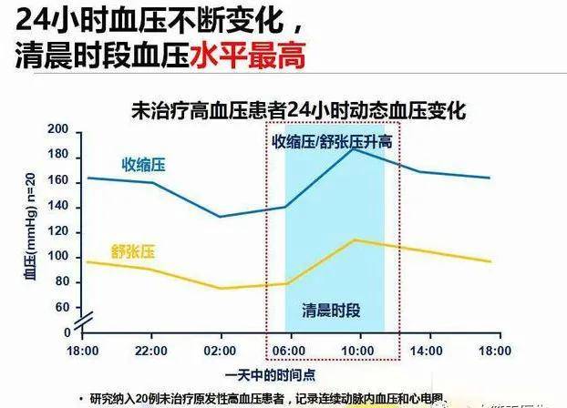 血压波动大忽高忽低怎么办提醒牢记这10个原因和10个对策