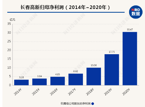 人均5万股_微信余额截图5万图片(2)
