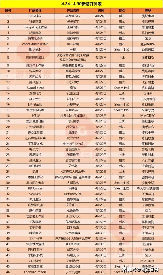 玩家|DNF新作比手游更早来了?《黑暗与光明手游》二测引玩家质疑