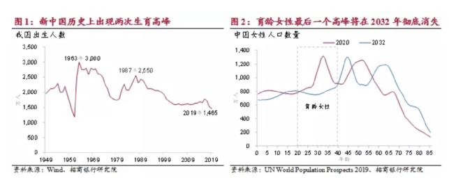 人口问题本质上是 问题_异地就医结报难 险企帮忙优势显(2)