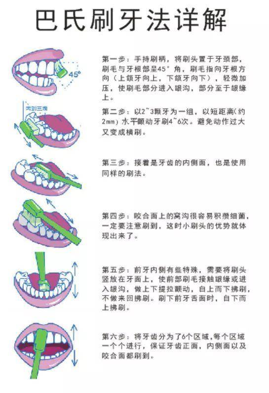 刷牙用你教巴氏刷牙法是基礎來了解bifm100全口清潔吧