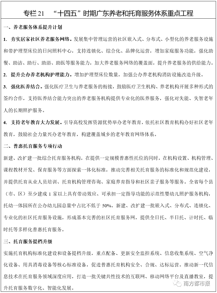 十四五规划纲要全文原文 0c19be6252f14711b3a9b49604b11e06.png