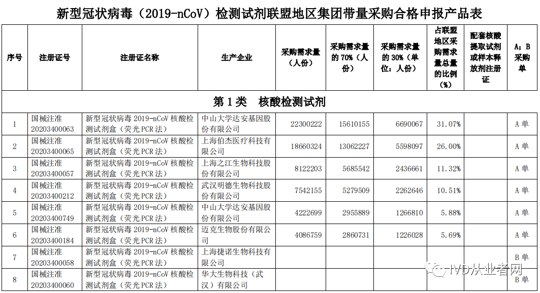 核酸GDP(3)