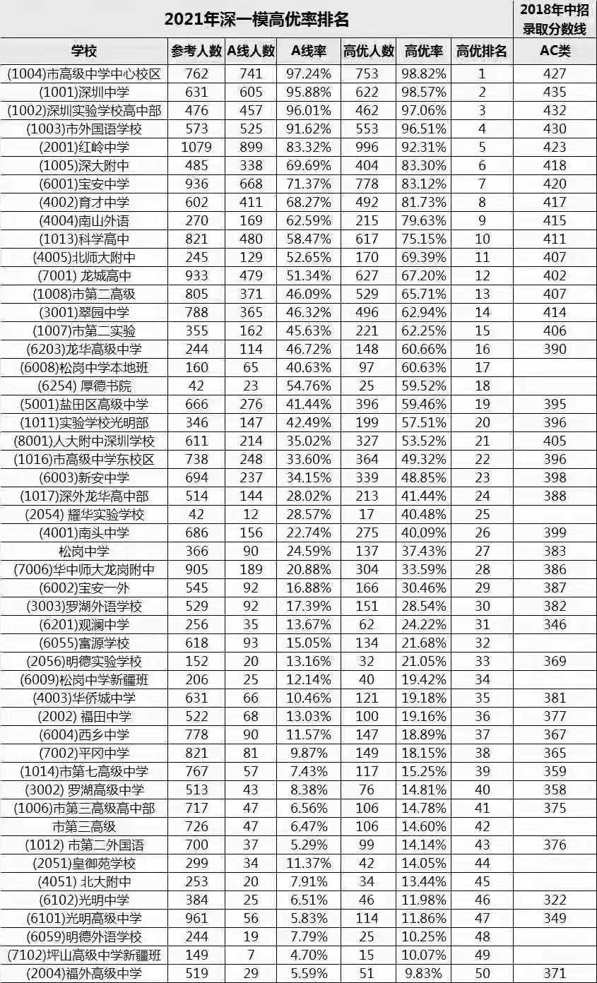 深一模排名_验孕棒一深一浅图片