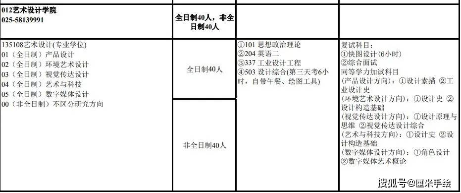 工业设计研究生排名_工业设计手绘(2)