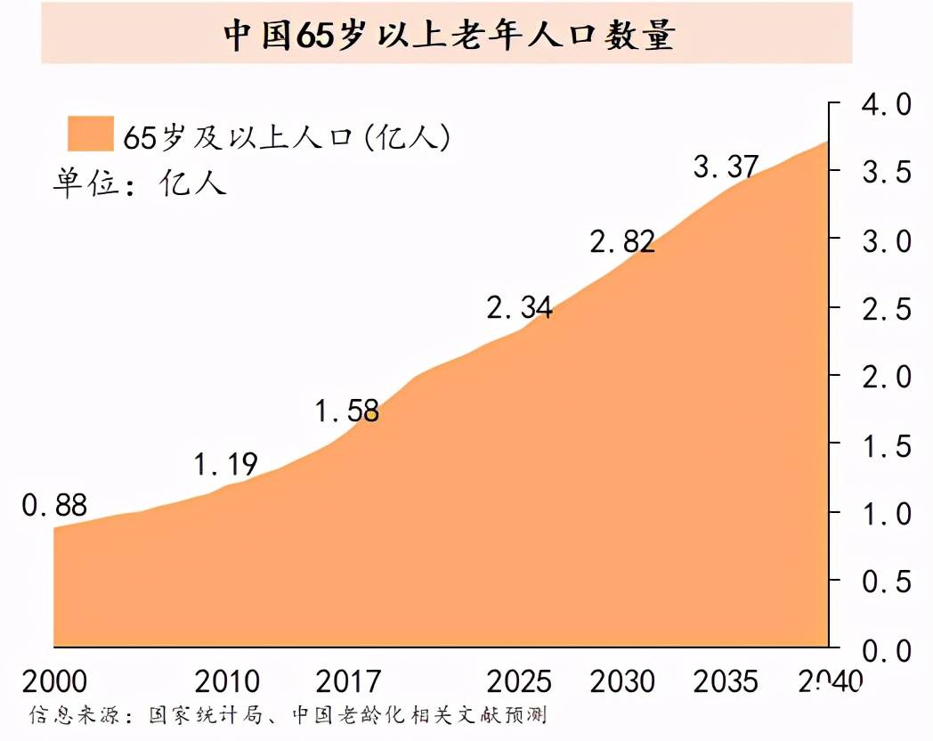 天仙潜三市人口(2)