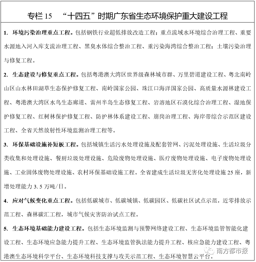 十四五规划纲要全文原文 3d3241cfe191428ba5c3a7e90941fc34.png