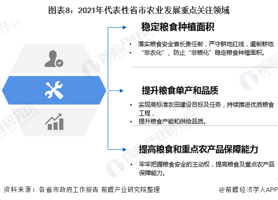 2021中部gdp(2)