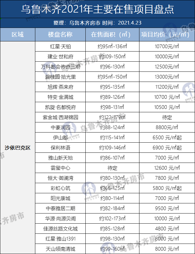 乌鲁木齐2021常住人口_乌鲁木齐汉族人口比例(3)