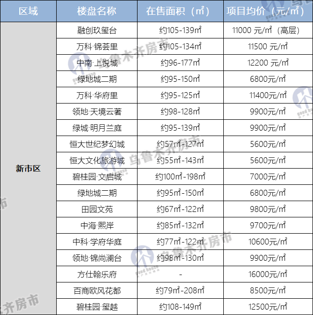 乌鲁木齐2021常住人口_乌鲁木齐汉族人口比例(3)