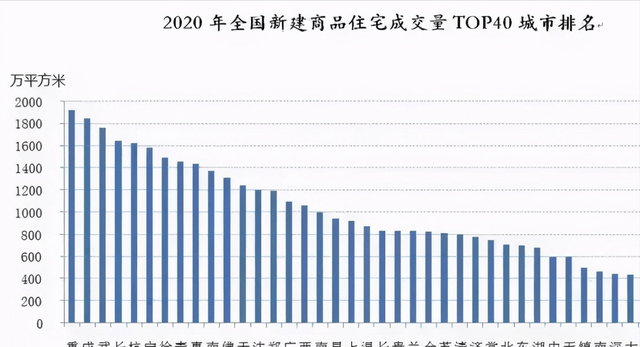 新房成交量排名_上海新房成交量(3)