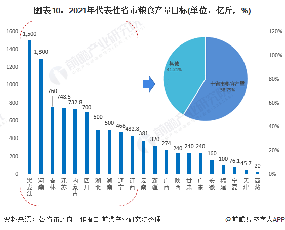 2021山东省各县gdp(2)