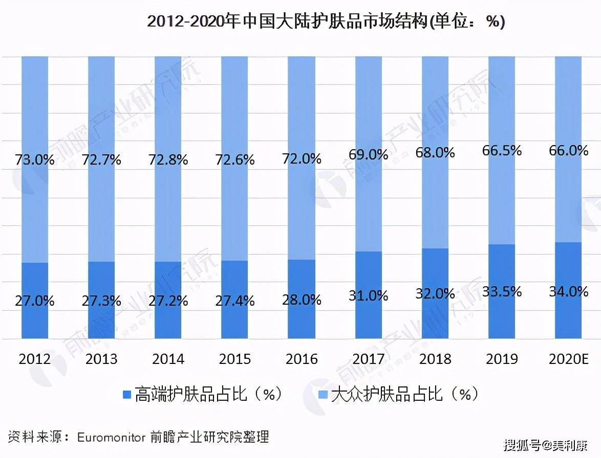 香港有多少人口2021年_香港2021年生肖表(2)