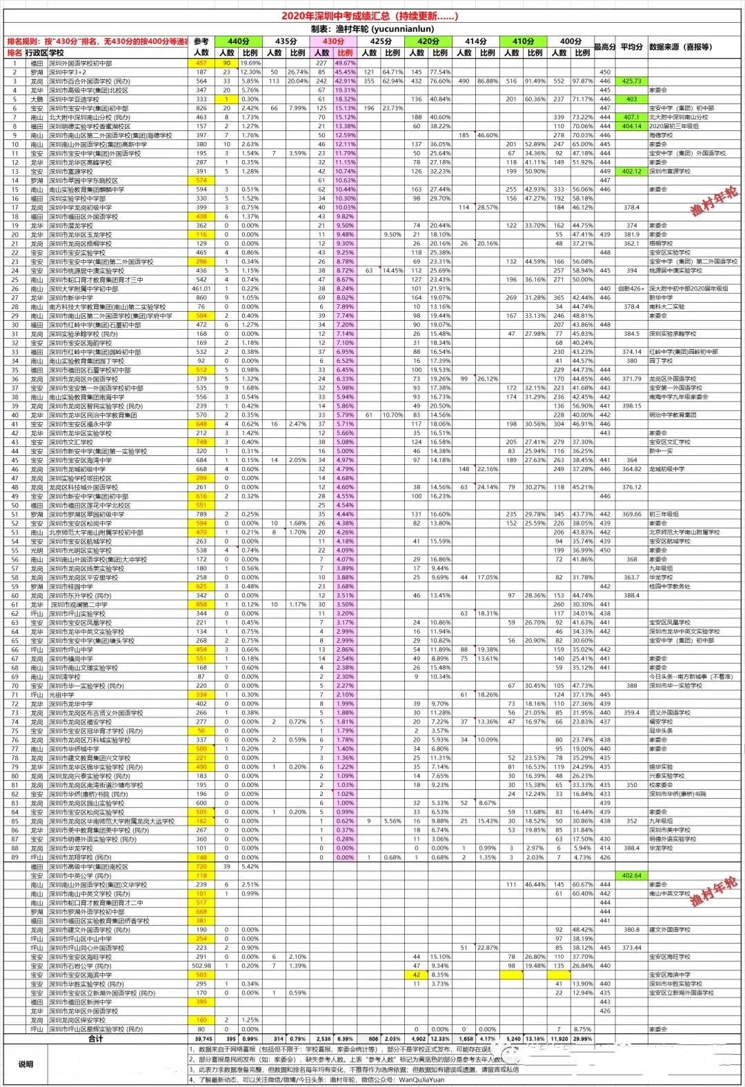 深一模排名_验孕棒一深一浅图片