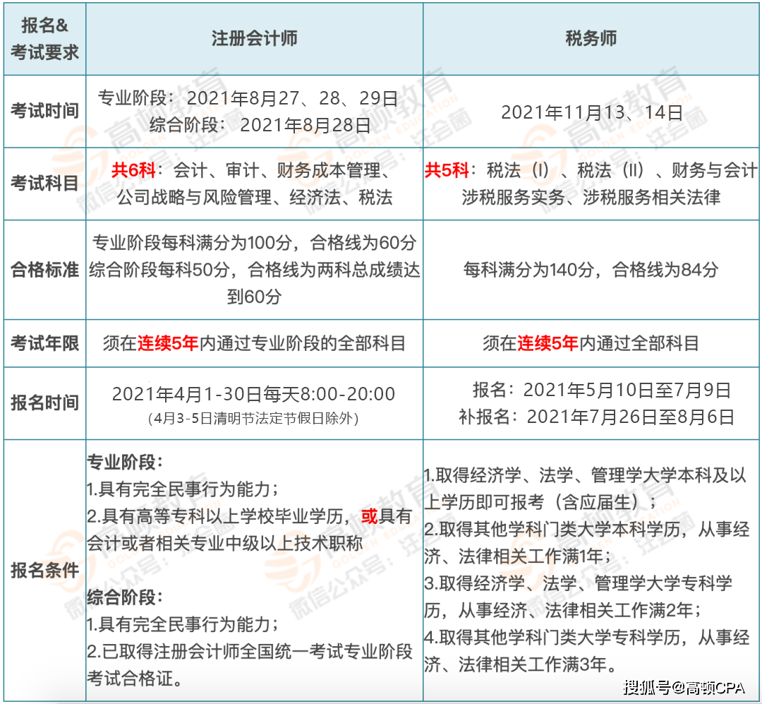 注会怎么搭_怎么画动漫人物(2)