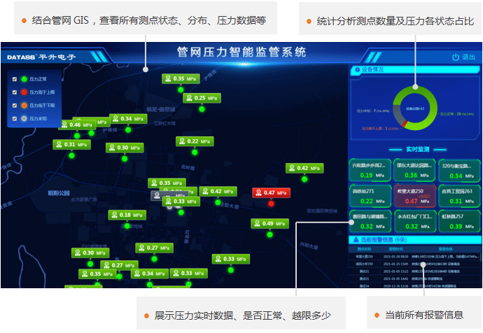 报警|管网在线监测（解决方案）