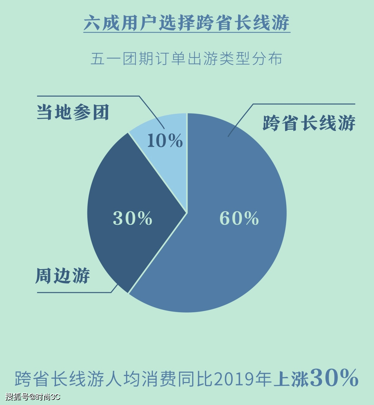 哈尔滨是人均消费_哈尔滨啤酒(3)