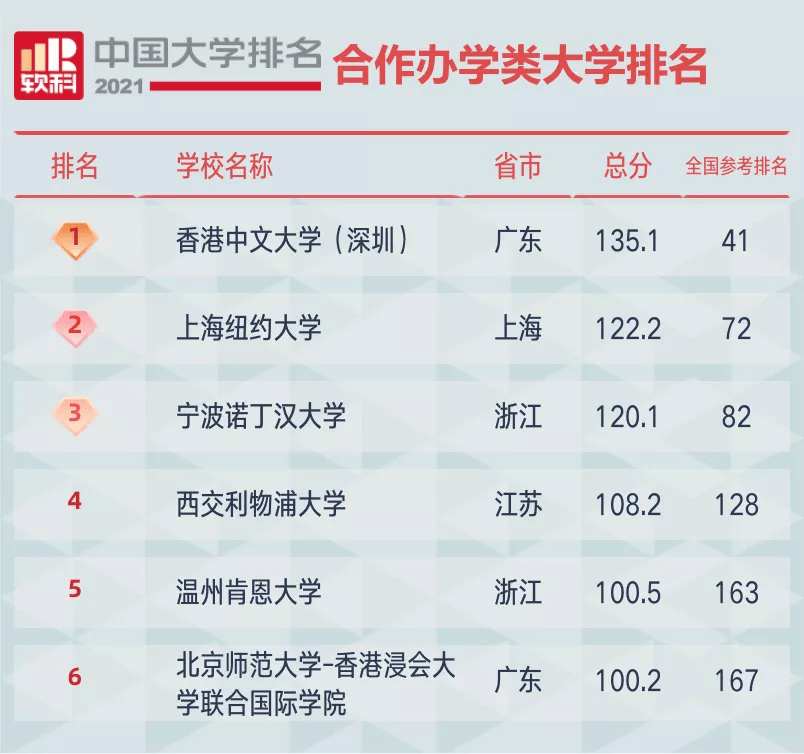 广州大学排名2021年 42be89127d1f40409d03473447c83c7a.png