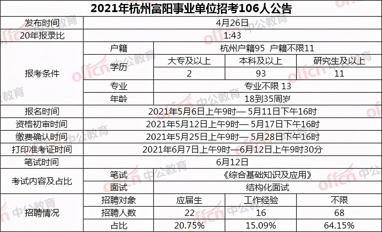 富阳2021年人口_人口变动抽样调查开始了,富阳这些村 社区 被抽中,快来看看(2)