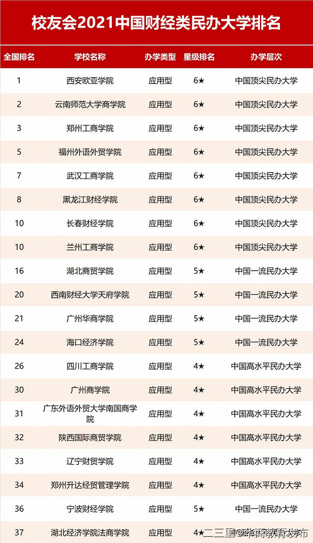 财经大学排行榜_中南财经政法大学(4)