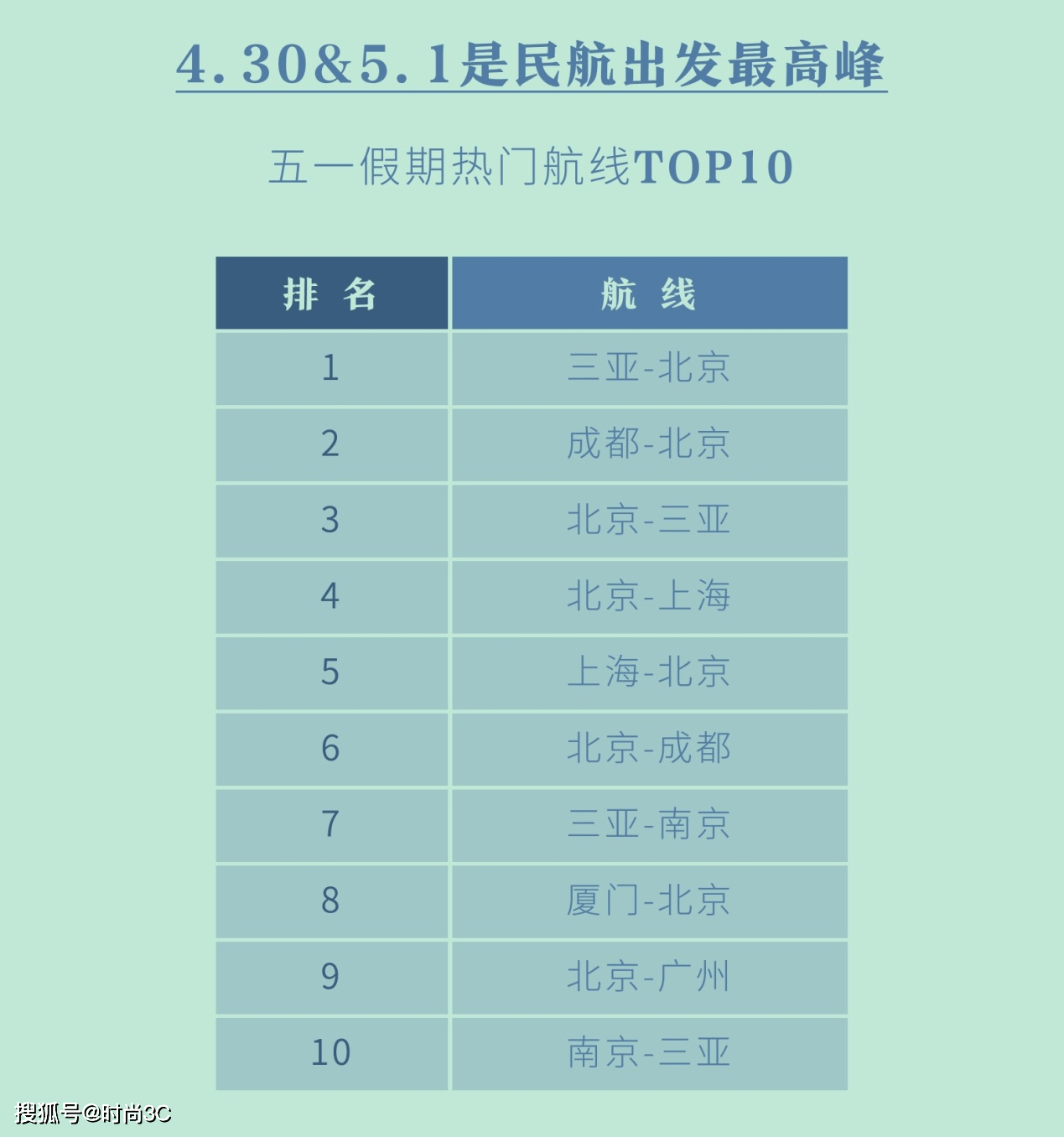 2021五一各省旅游GDP_2021一季度各省份GDP排名 最新统计(2)