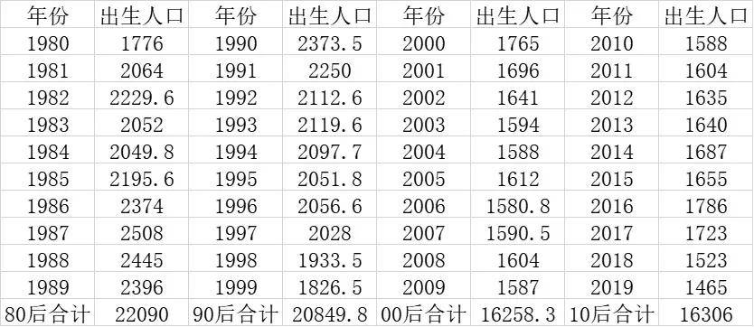 沈阳市2021年出生人口多少_沈阳市2021年规划图