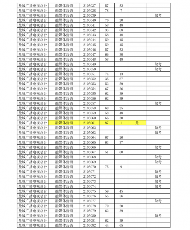 射阳人口2021总人数_2021黑龙江省考报名人数统计分析 截止27日9点成功人数213