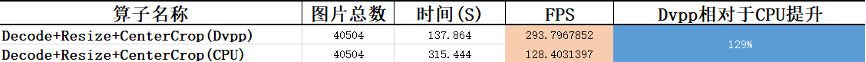 Dvpp|MindSpore 1.2正式发布：这些新特性值得被关注