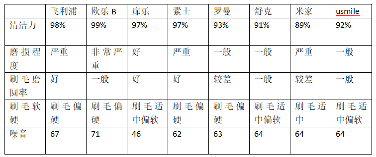 牙刷的简谱_牙刷火车儿歌简谱(2)
