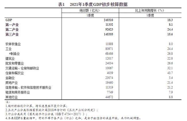 2021广东二季度gdp(3)