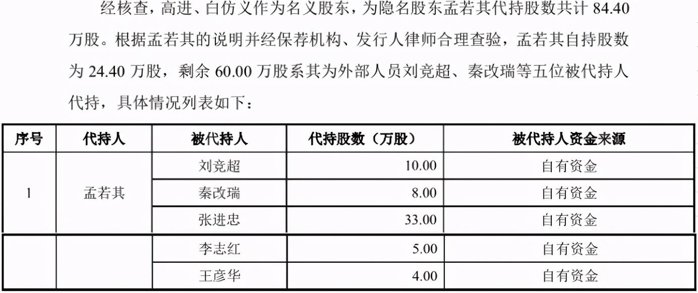 东利机械多名高管曾被处罚 财务基础工作质量堪忧(图4)