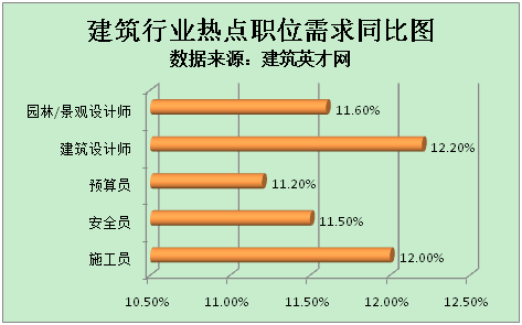 土建预算招聘_长鸿集团诚聘外联 IT 土建预算 安装造价 招采 法务(2)