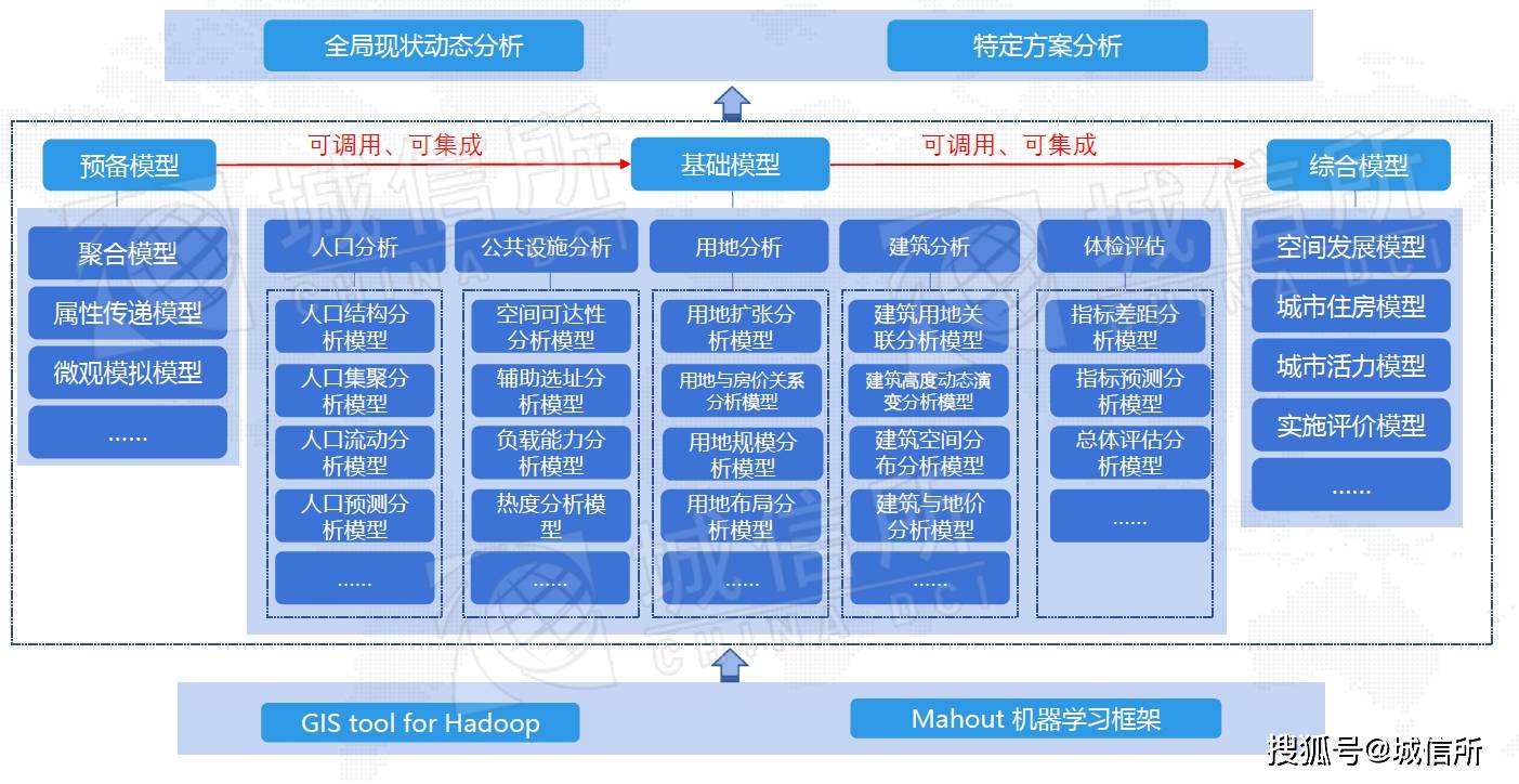 深挖數據模型應用價值國土空間規劃大數據應用的寧波實踐