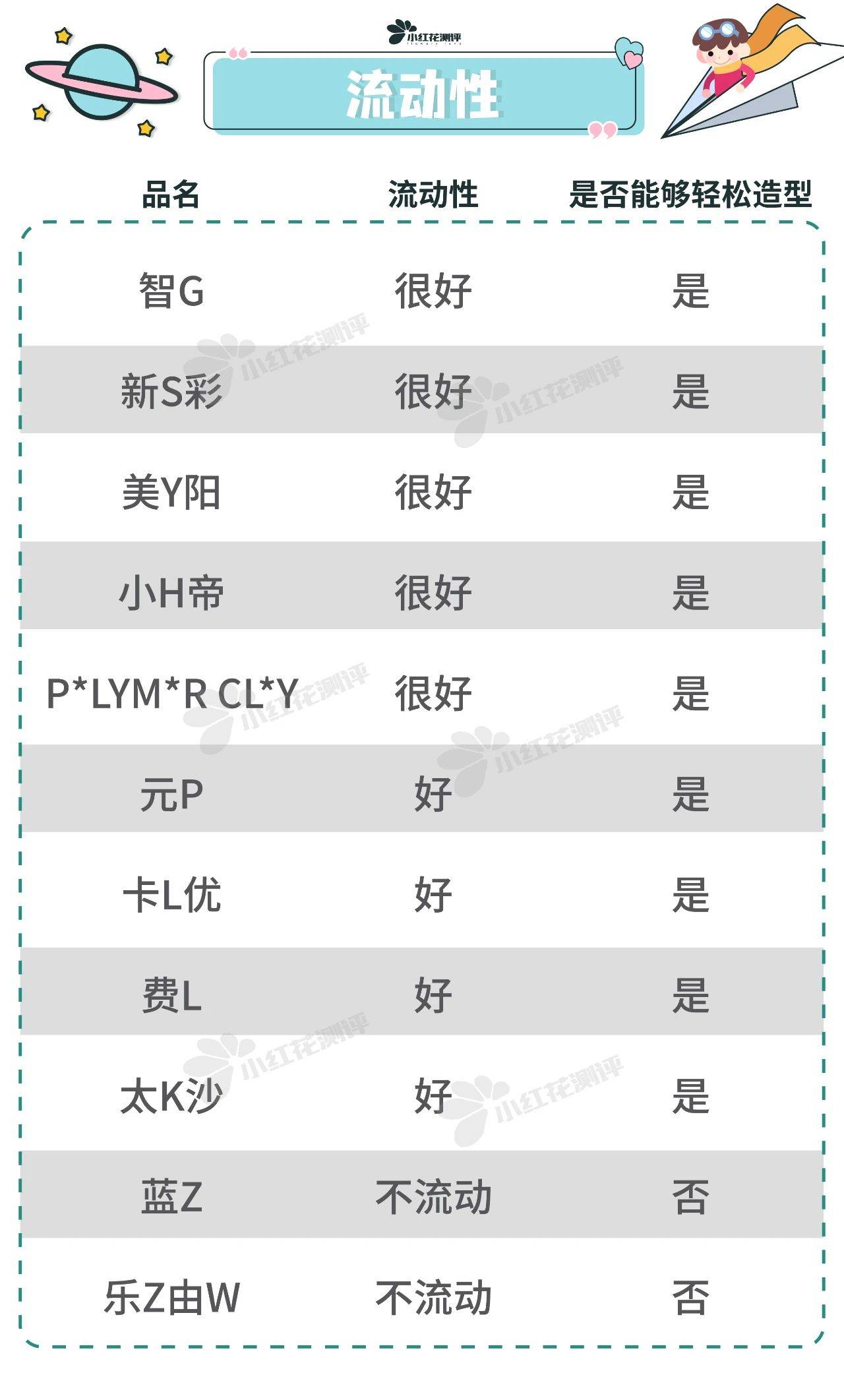 测评|11款太空沙测评：2款结块严重！太空沙变太空石......