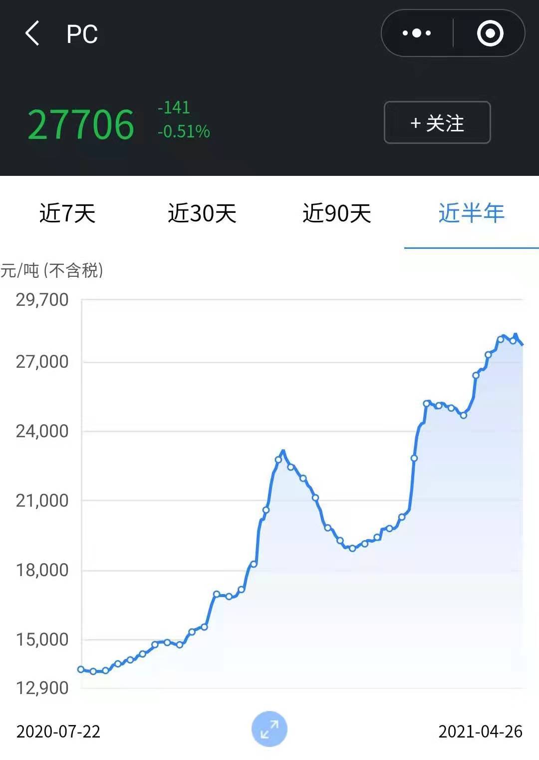塑料价格走势网站 0ba52e856eee4145bb019a4249cfe75e.jpeg