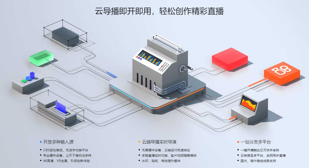 软件|推出云剪云直播,快手要用技术赋能创作者
