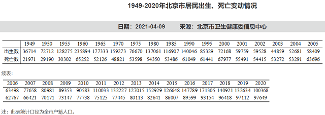 北京市户籍人口_北京落户有多难,人均落户率仅0.42%(2)